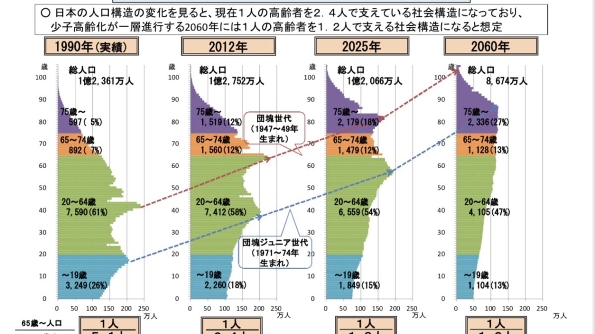 5年後には日本の若手はいなくなる？