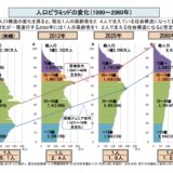 5年後には日本の若手はいなくなる？